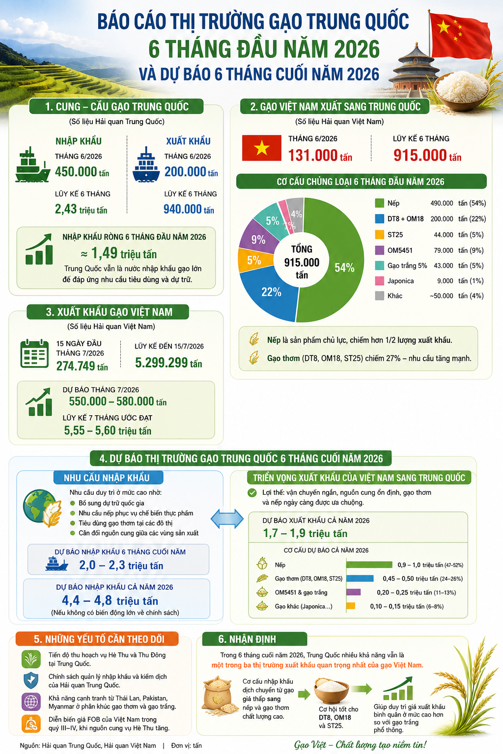 China Rice Market Update - First Half of 2026