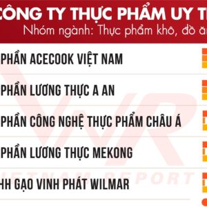 Mekong Food Named Among Vietnam’s Top 5 Most Reputable Food Companies in 2026